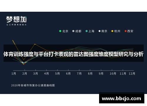 体育训练强度与平台打卡表现的雷达图强度维度模型研究与分析