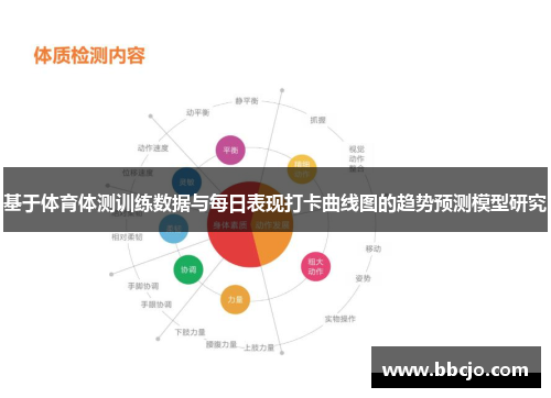 基于体育体测训练数据与每日表现打卡曲线图的趋势预测模型研究